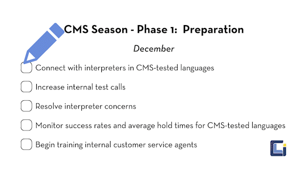 CMS Checklist Phase 1_600x338