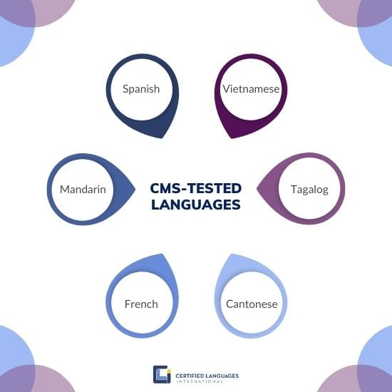 CMS-tested languages: Spanish, Vietnamese, Tagalog, Cantonese, French, and Mandarin